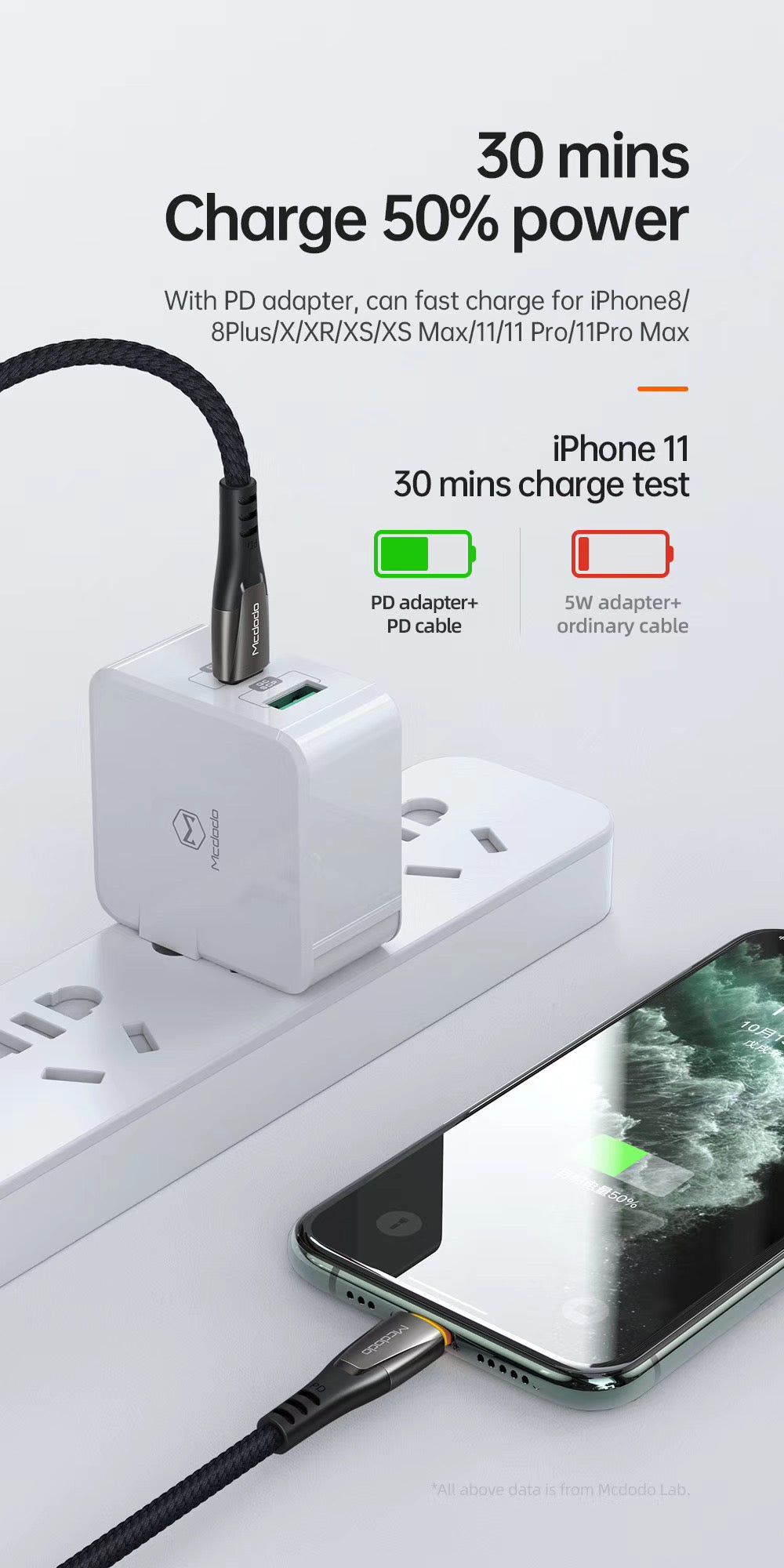 Mcdodo 36 Watt PD Super Quick Charge Data Charging Cable for Apple iPhone 11, 11 Pro, 11 Pro Max